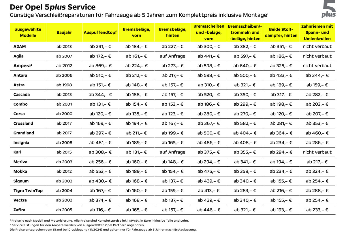 OSKO-Angebotspreise